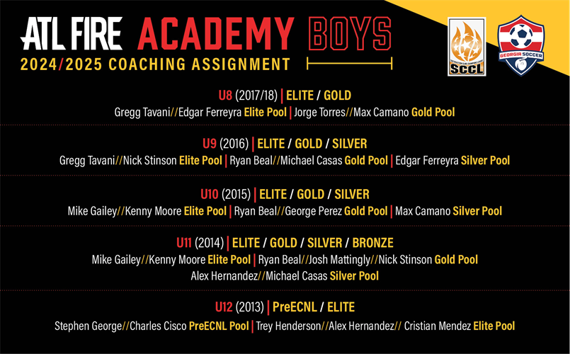 2024-25 Academy Boys Coaching Assignment 
